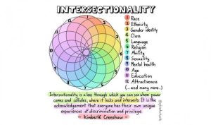 Intersectionality is a valuable tool for Social Work Practice - SWU ...
